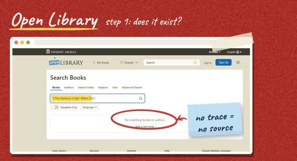 Screenshot of an Open Library search for the invented book The Memory Code by Miller, 2021, showing no matching books, circled in red