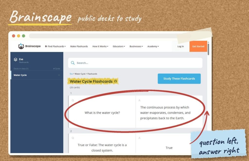 Screenshot of a public Brainscape water cycle deck with a question and answer card circled in red
