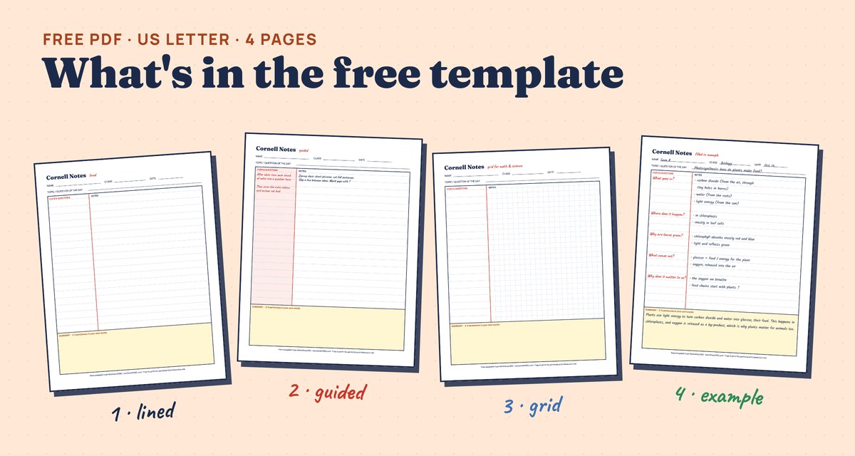 The four pages of the free Cornell notes template PDF: lined, guided, grid for math and science, and a filled-in biology example.