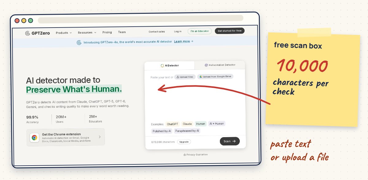 GPTZero's homepage with its free AI detector text box, annotated: free scans up to 10,000 characters.